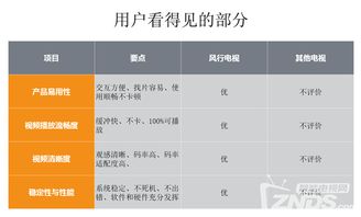 3.16風(fēng)行發(fā)布會(huì)實(shí)錄 超電視65寸新品震撼上市，價(jià)格屠夫再戰(zhàn)群雄，強(qiáng)化互聯(lián)網(wǎng)數(shù)據(jù)服務(wù)